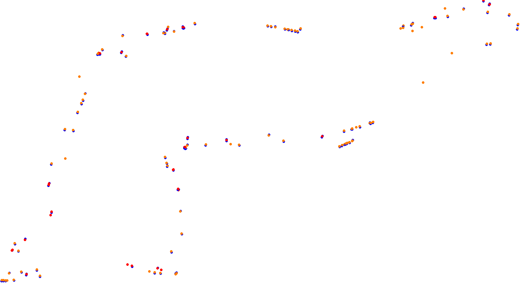 Imola collisions