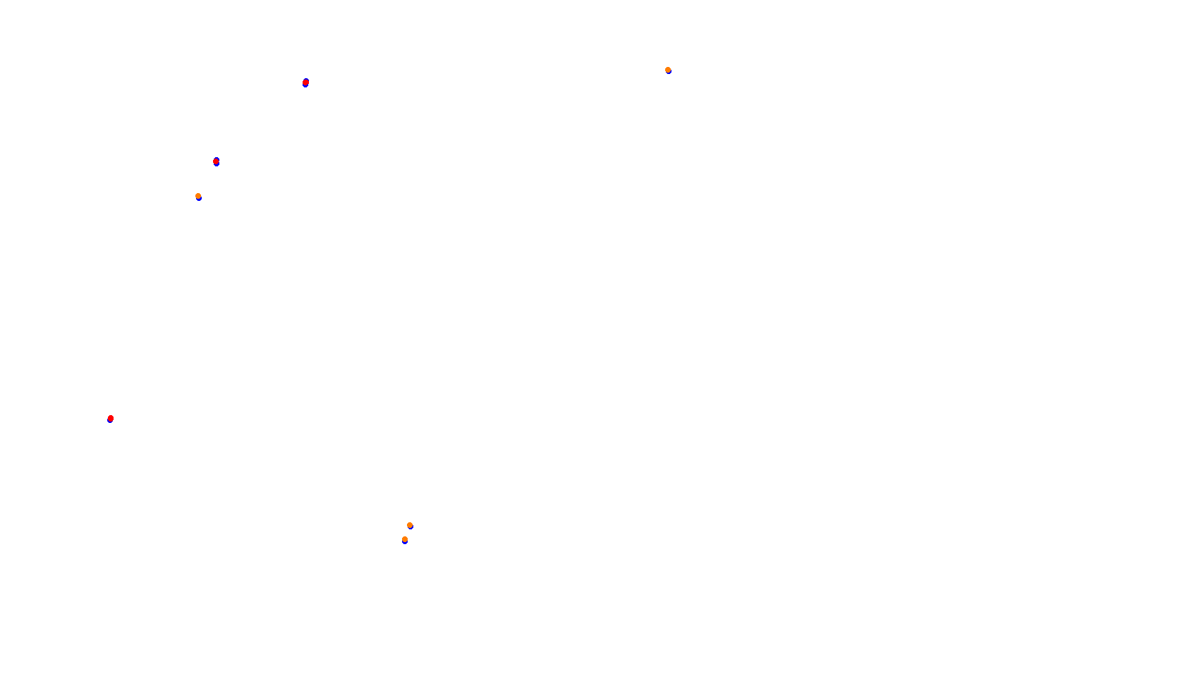 Imola collisions