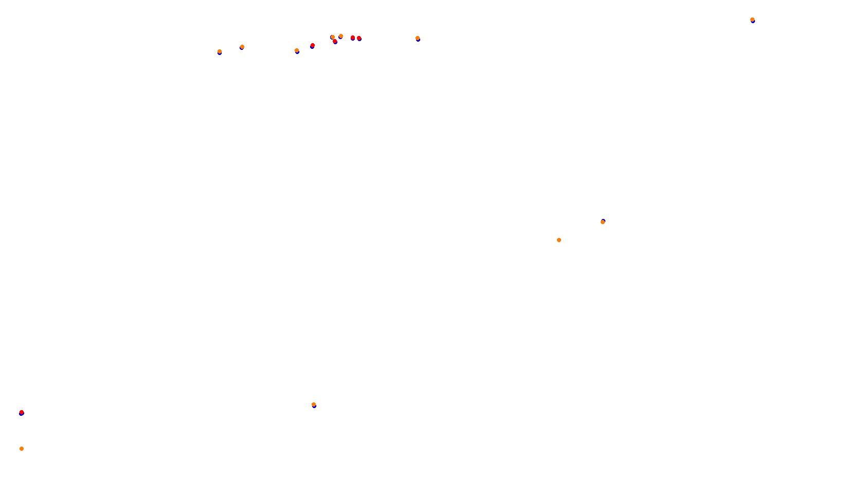 Imola collisions