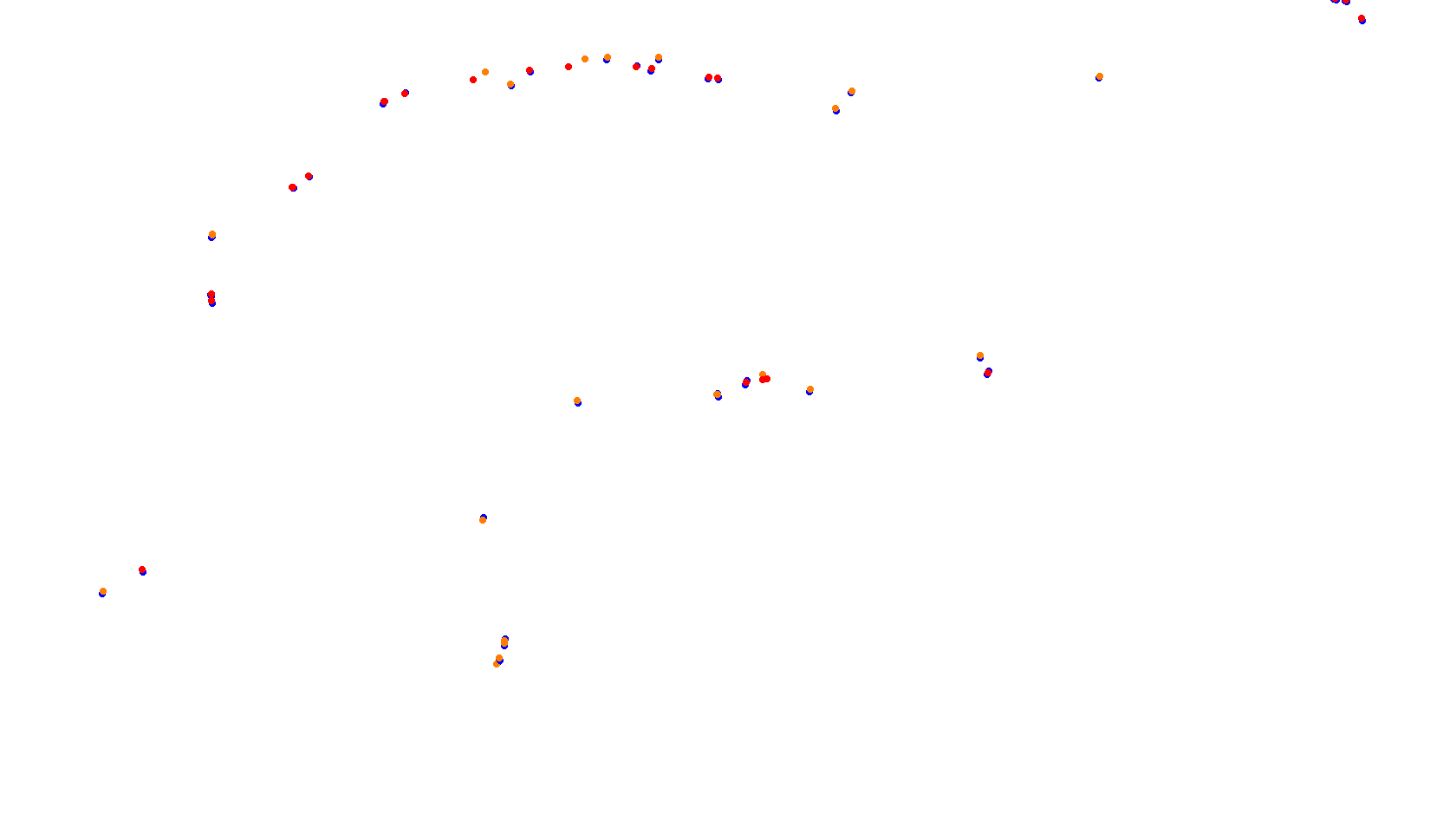 Imola collisions