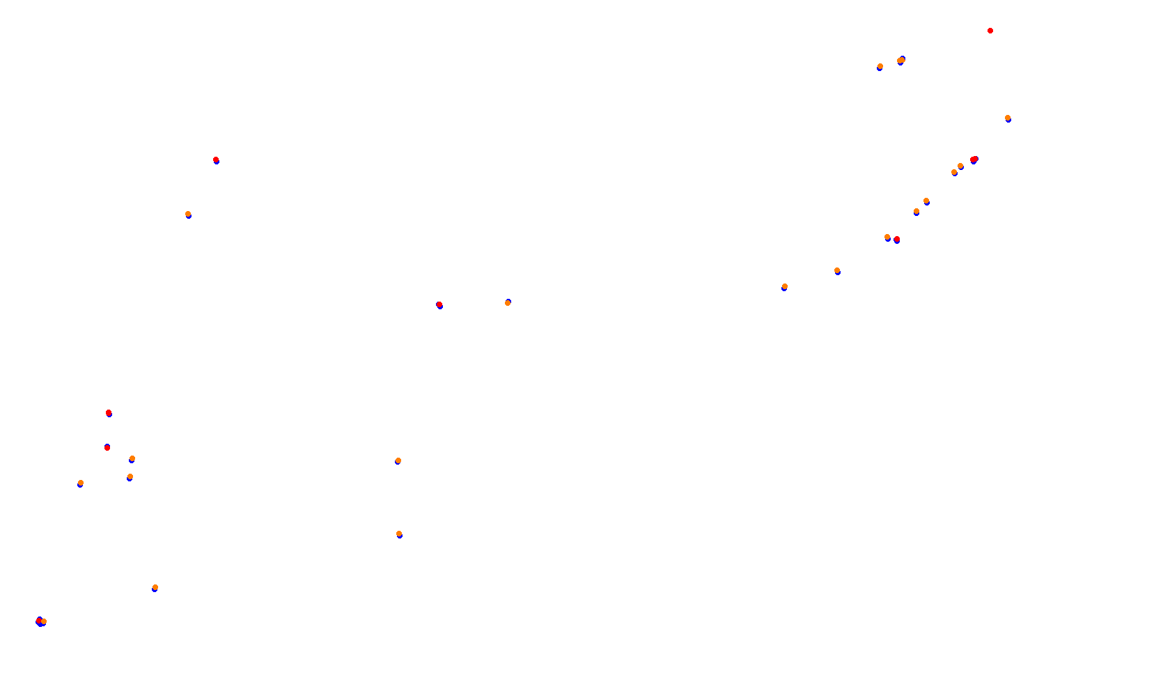 Imola collisions