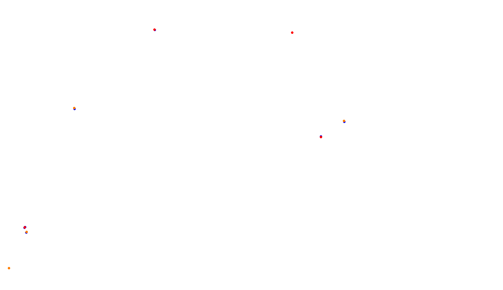 Imola collisions