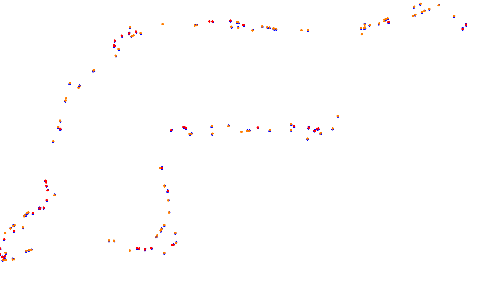 Imola collisions