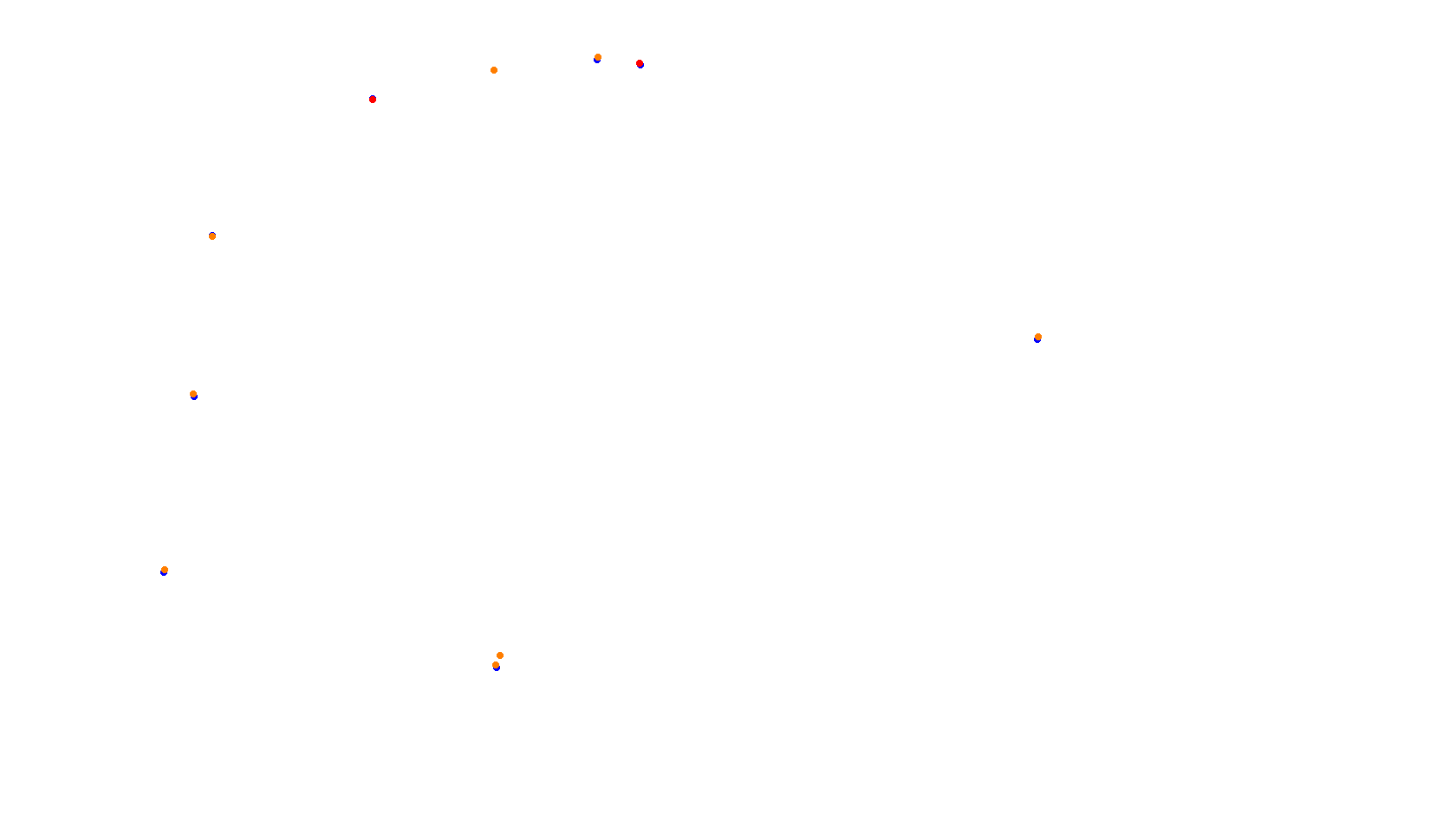 Imola collisions