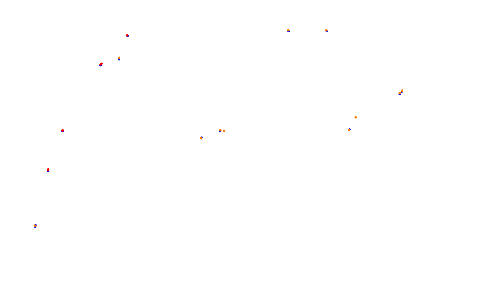 Imola collisions