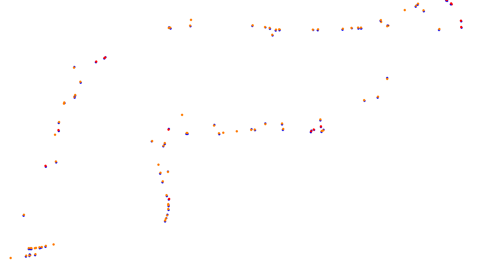 Imola collisions