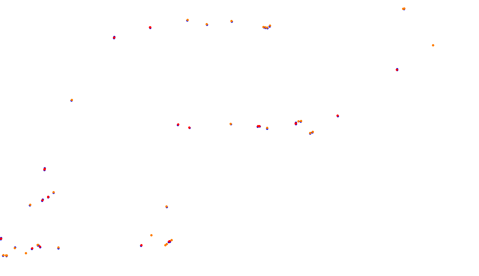 Imola collisions