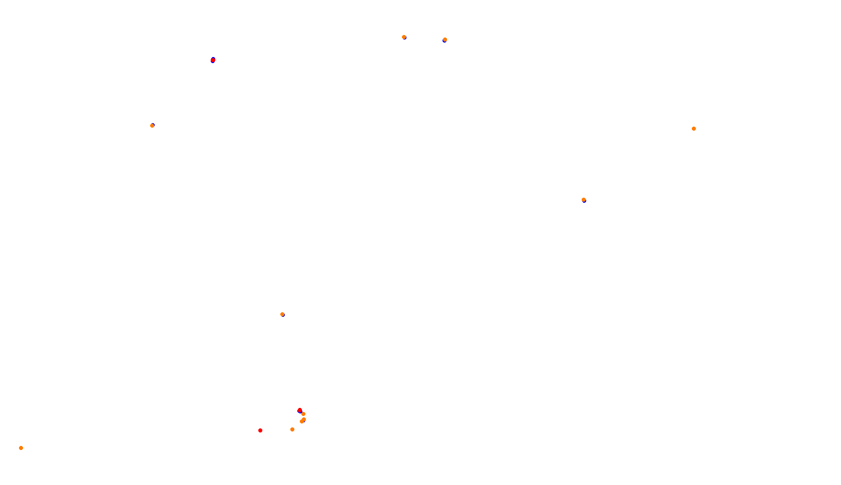 Imola collisions