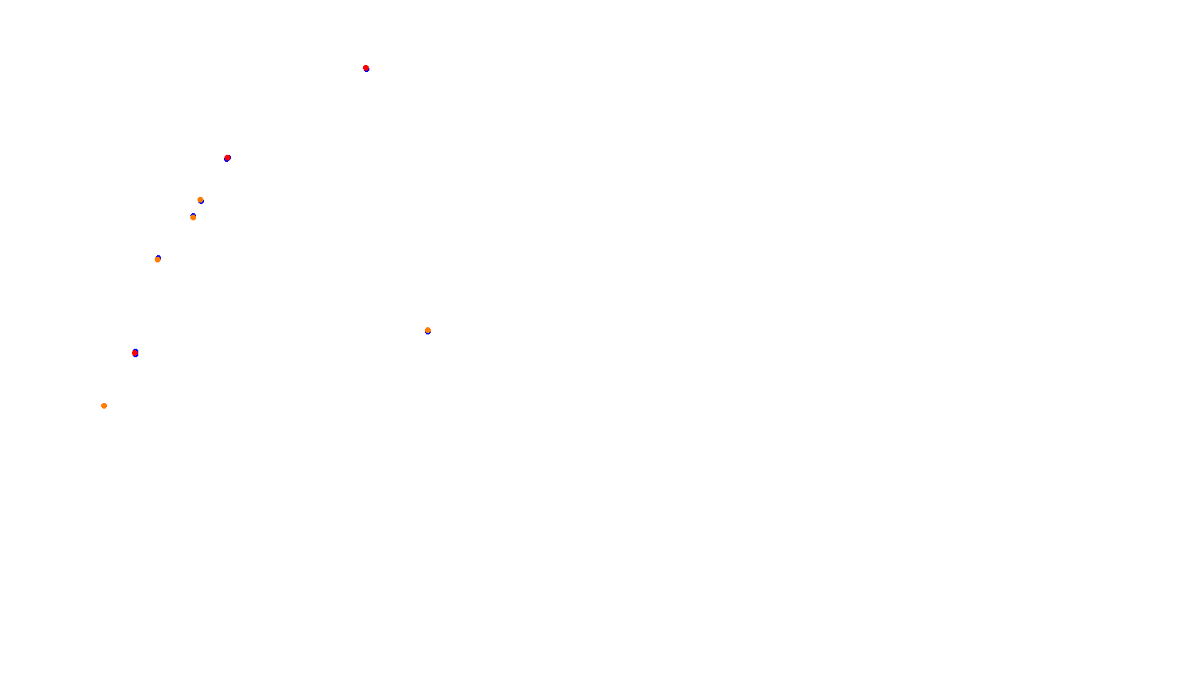 Imola collisions