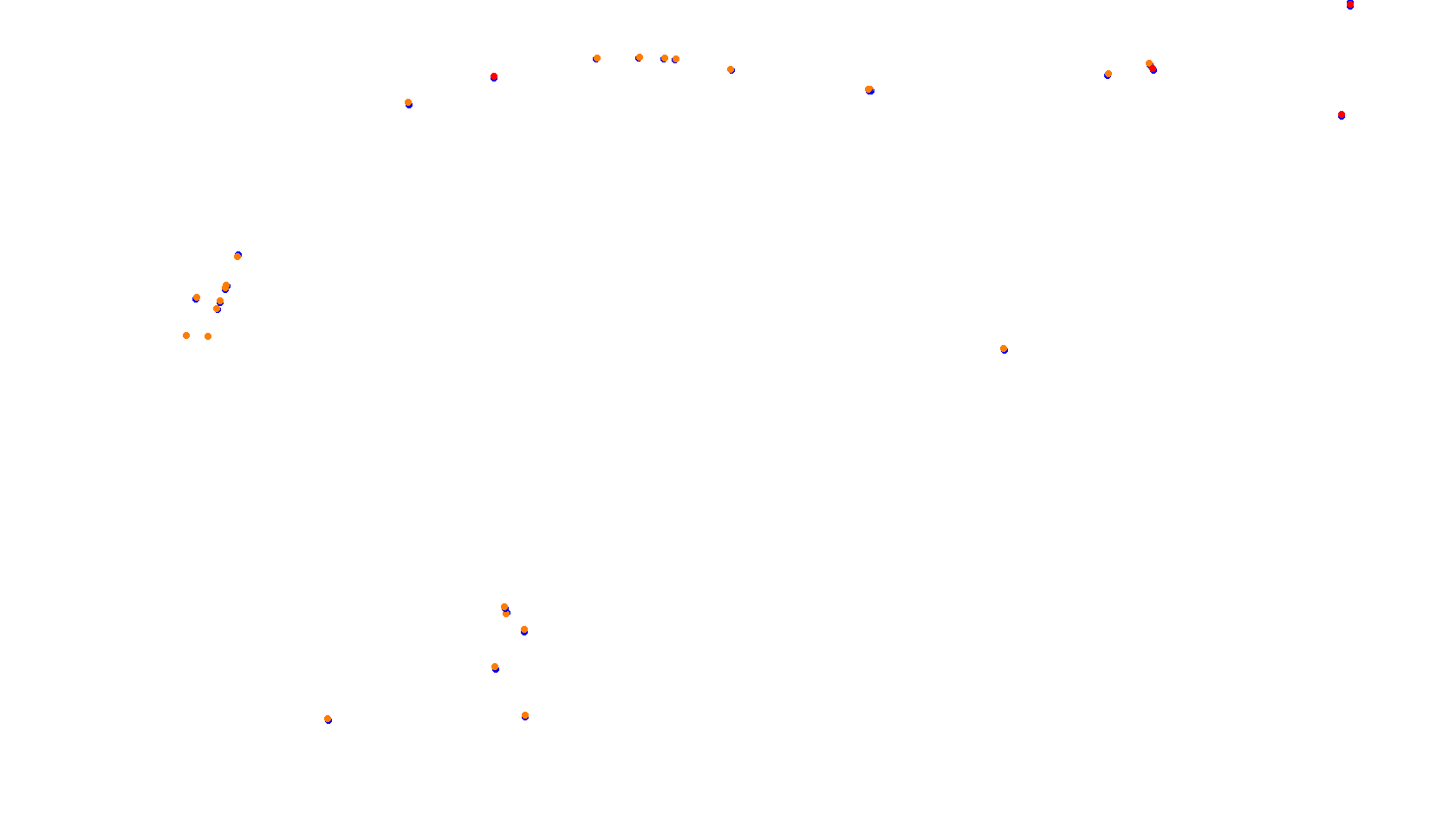 Imola collisions